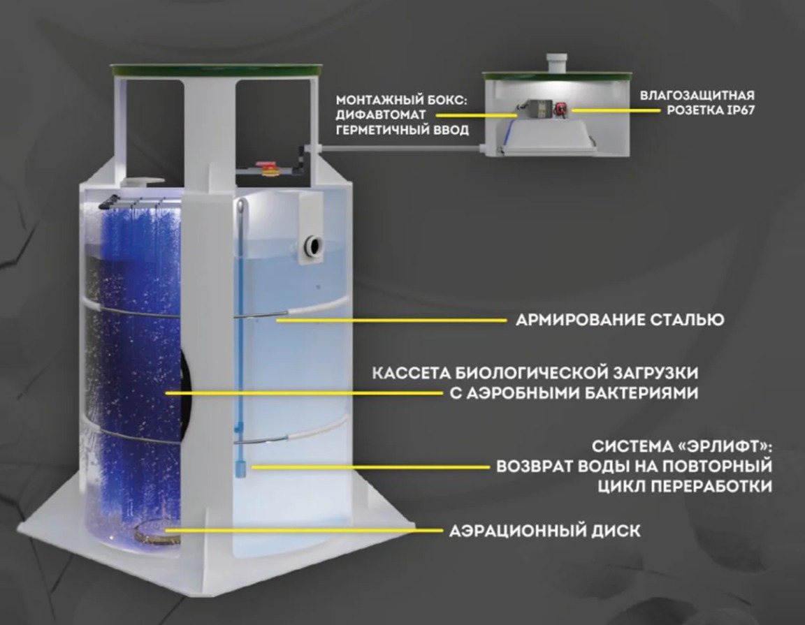 Септик Панда Нала 1