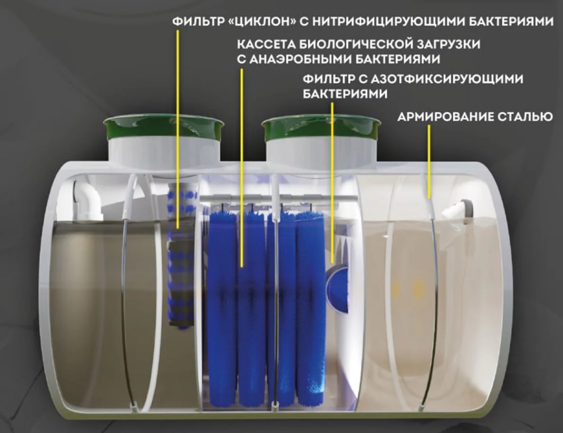 Септик Панда Лайт 4